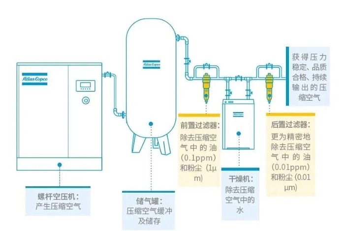 壓縮空氣產(chǎn)氣成本分析：揭秘高效能源轉(zhuǎn)換的奧秘